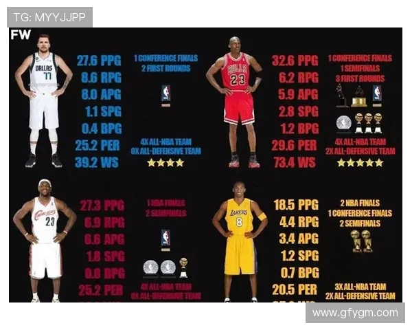 布莱恩特与詹姆斯的传奇对决:篮球历史上的巅峰时刻与荣耀之路 布莱恩特与詹姆斯的传奇对决:篮球历史上的巅峰时刻与荣耀之路