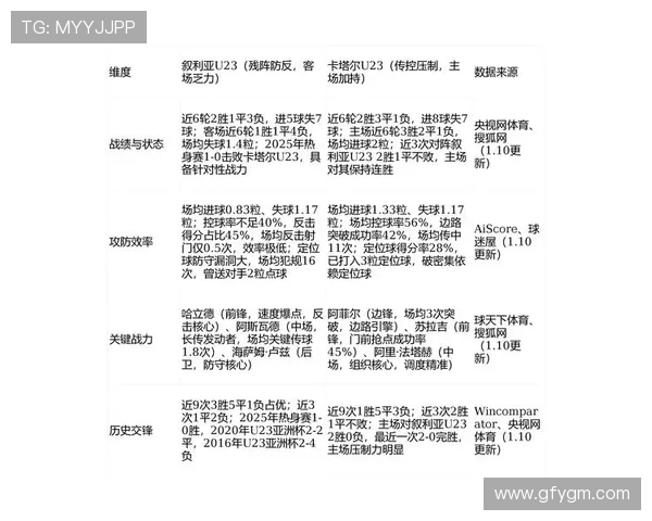 韩国与卡塔尔热身赛前瞻分析双方阵容及战术对决的精彩看点