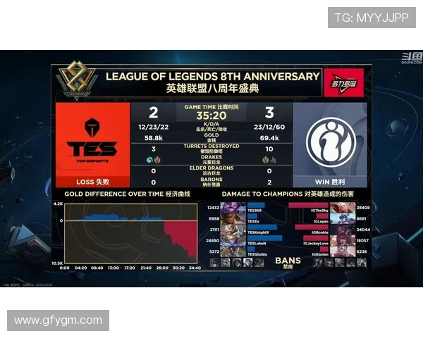 聚焦英雄联盟IG战队个人能力分析与发展潜力探讨 聚焦英雄联盟IG战队个人能力分析与发展潜力探讨